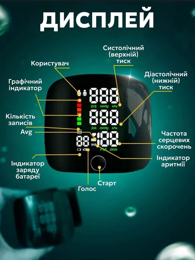 Що показує екран тонометра: верхній і нижній тиск, пульс, заряд, аритмія